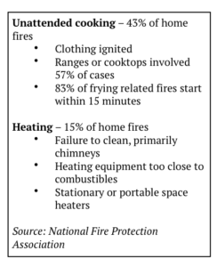 Fire statistics