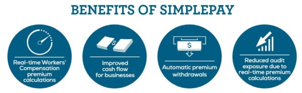 Benefits of Simplepay Graphic