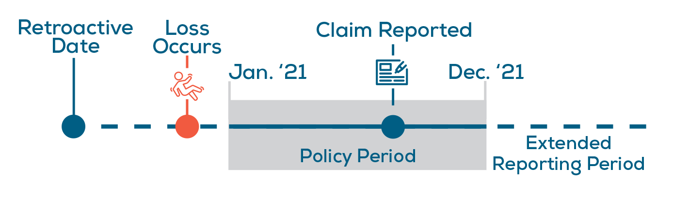 Claims-Made Policy Example